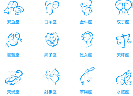 十二星座有什么异于常人的性格？