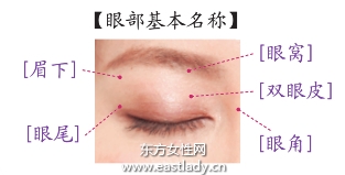 眼影画法所需要的基本功