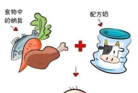 一岁之前不能给宝宝吃盐？宝宝什么时候可以吃盐