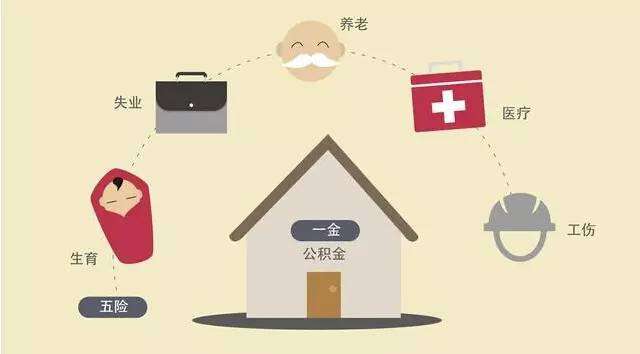 辞职五险一金怎么办 辞职五险一金的处理办法