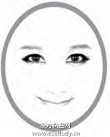 圆形脸女生适合的发型设计