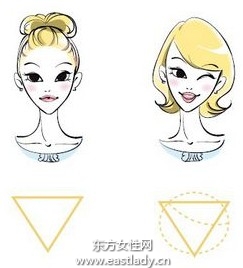 五种常见脸形如何搭配刘海