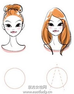 五种常见脸形如何搭配刘海
