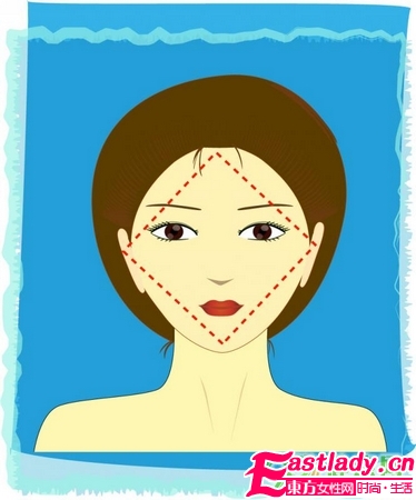 解析10种脸型及适合发型