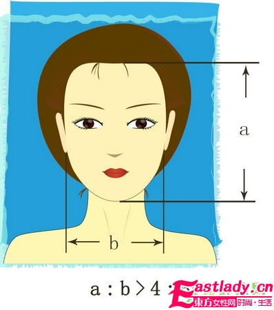 解析10种脸型及适合发型