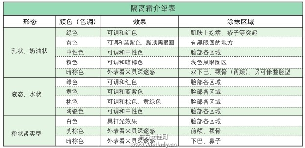 正确使用隔离霜修饰睑部妆容