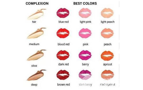口红颜色怎么选 适合自己的颜色才能凸显魅力
