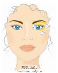 化妆教程之睑部打光技巧