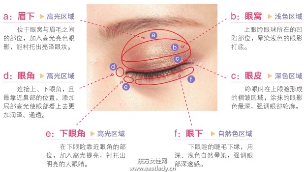眼影基本画法提升面部立体感