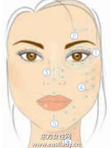 粉饼和粉底的使用技巧