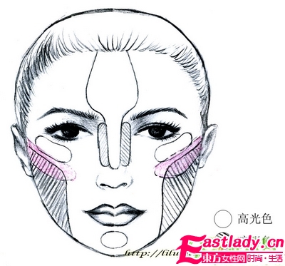 6大种脸型的分析及修饰