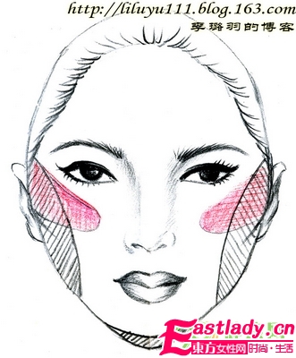 6大种脸型的分析及修饰