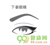 四种眼型眼线膏的画法技巧