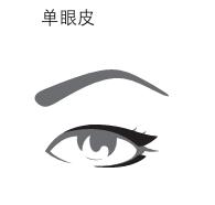 四种眼型眼线膏的画法技巧