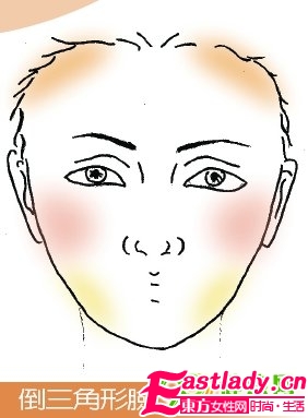 告别大饼脸 不同脸型的底妆修饰法