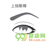 四种眼型眼线膏的画法技巧