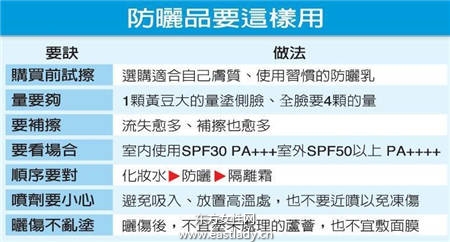防晒品没擦对 晒到红肿挂急诊