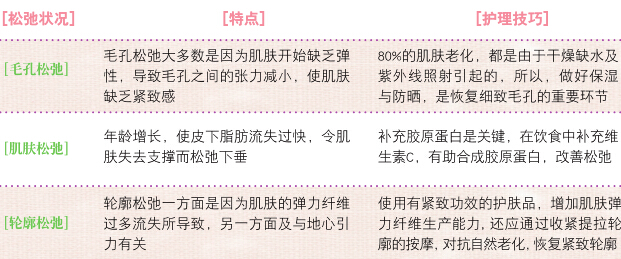 改善皮肤松弛的美容技巧