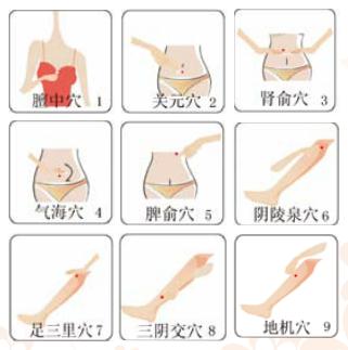 常按九穴位 美白不长斑