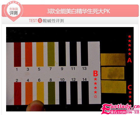 一白遮三丑 3款全能美白精华生死PK