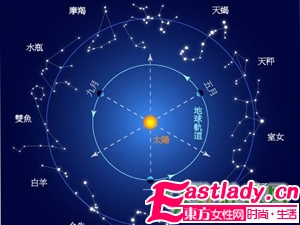 盘点十二星座春季护肤宝典