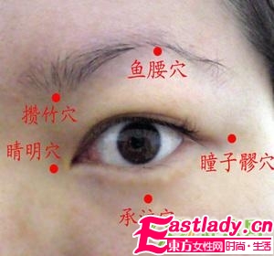 识别眼周五大穴位