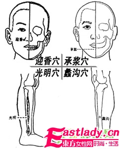 唇边鼻翼长痘痘 按压穴位改善