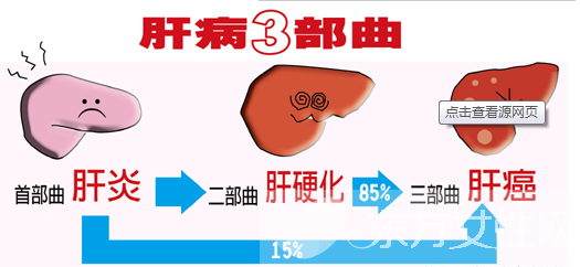 病毒性肝炎的临床表现有哪些 怎么治疗