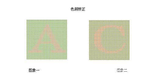色盲测试图 色盲和色弱最大的区别在那里