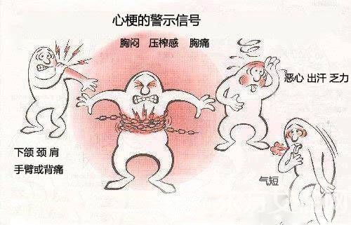 急性心肌梗塞的早期症状表现 死亡率居然这么高