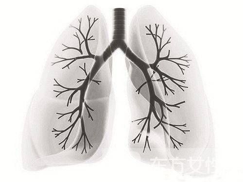 肺心病症状及治疗 中医治疗肺心病小妙方推荐