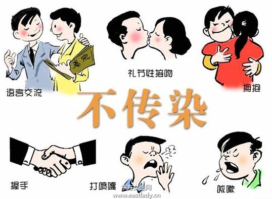 艾滋病是怎么产生的 艾滋病初期症状有哪些