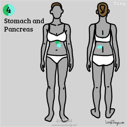 身体九个部位疼痛说明健康在对你发出危险警告