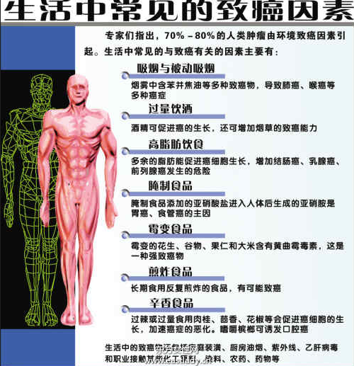 中晚期肝癌介入治疗的方法有哪些