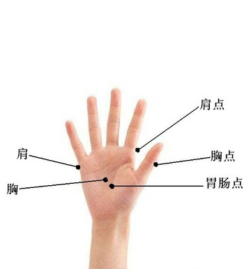 养生常识 胃疼按摩哪个穴位可以快速缓解