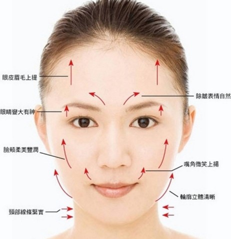 日常生活中怎样消除眼袋呢