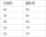 胸罩怎么分大小 戴胸罩的好处