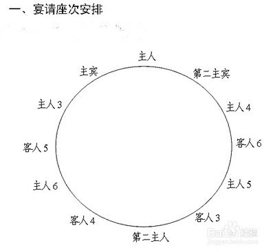 桌上礼仪桌下 潜规则 酒桌礼仪你知多少