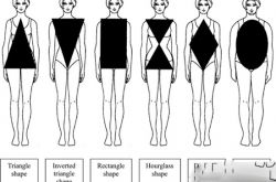 完美的身材比例是怎样的 如何自测自己是什么身形