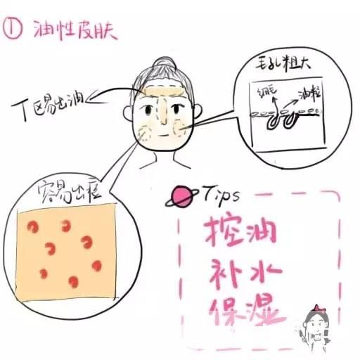 如何辨别皮肤肤质 5大类肤质你属哪一种