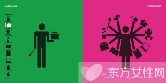 12张图告诉你为什么说男女有别