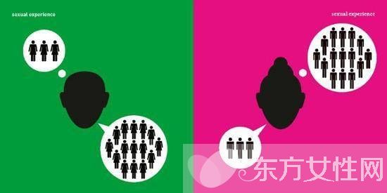12张图告诉你为什么说男女有别