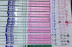 排卵试纸弱阳后多久排卵 排卵试纸一直弱阳是什么原因