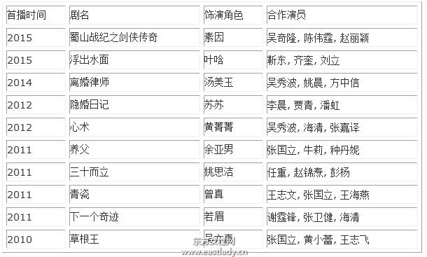 女徒弟 干女儿 张国立韩雨芹真实关系大揭秘