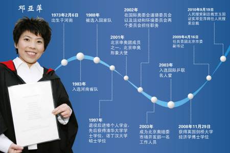 邓亚萍近况 揭邓亚萍败光20亿内幕