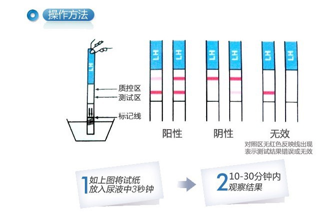 早早孕几天能测出来 女性如何判断自己怀孕