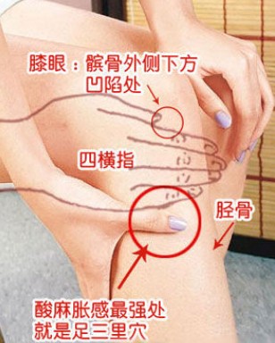 按摩四大穴位 为女人解决各种问题