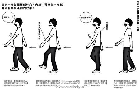 瘦小腹运动 走路就可以实现