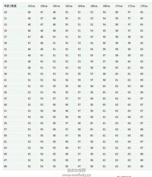 体重指数bmi怎么算