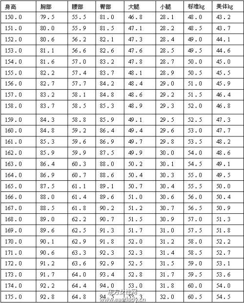 体重指数bmi怎么算